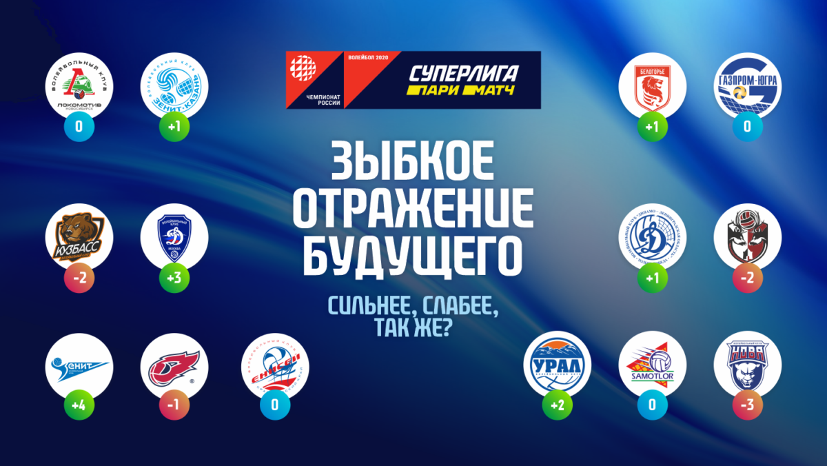 анализ сургут